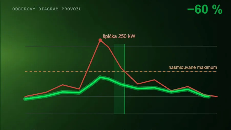 Log-iQ Energy System